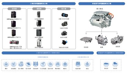 菲仕技术递表港交所 核心技术产品覆盖多领域基础工业